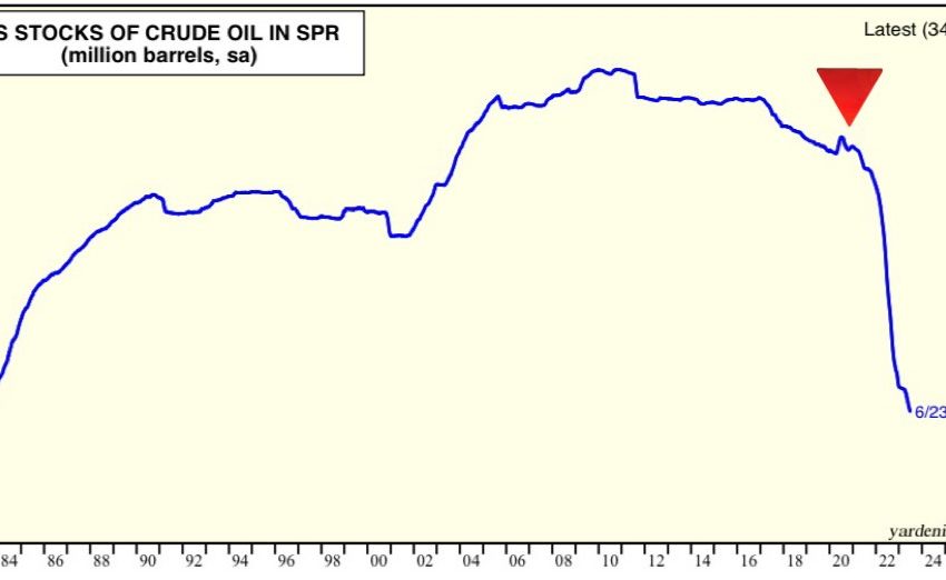  U.S. Oil Reserves Drop to 40-Year Lows