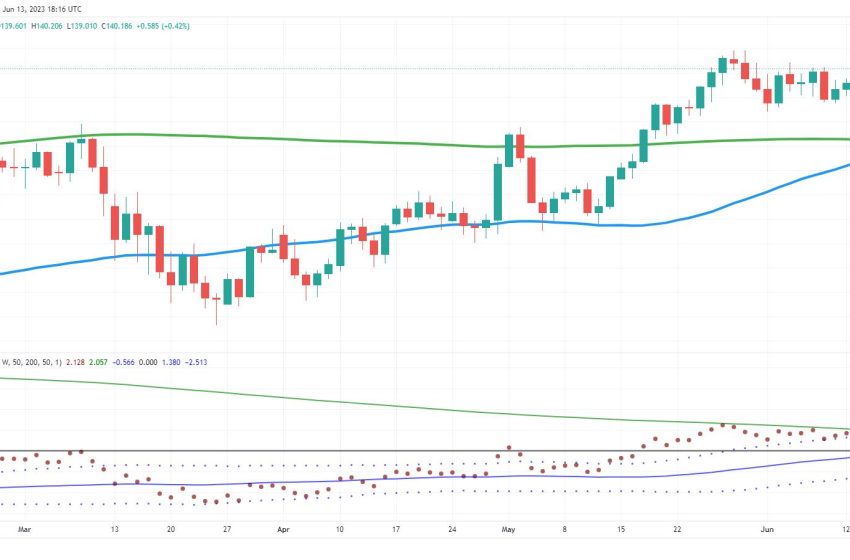  A Foray into Currency Pairs