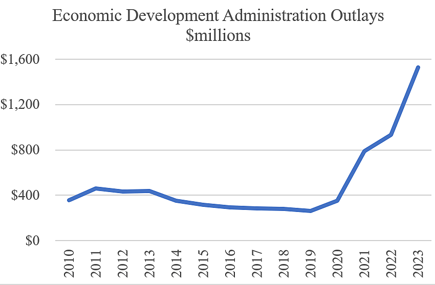  For Spending Cuts, How about the EDA?