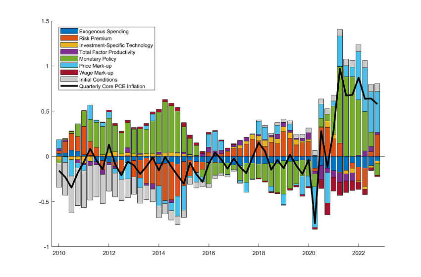  Standard Econ Model Bridges the “Unfortunate Events” and “Original Sin” Explanations for Inflation