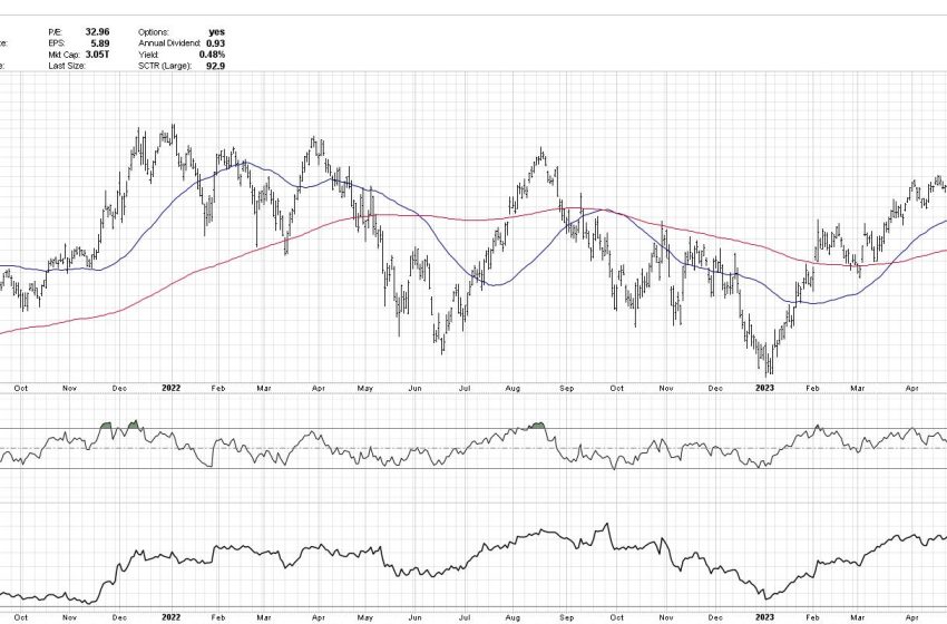  What’s Next for QQQ: Super Bullish to Super Bearish