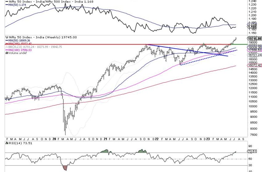  Week Ahead: NIFTY Prone To Consolidation At Higher Levels; Stay Selective and Protect Profits