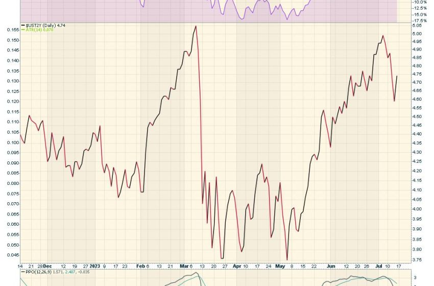  Emerging Market Bond Fund ETFs Look Good