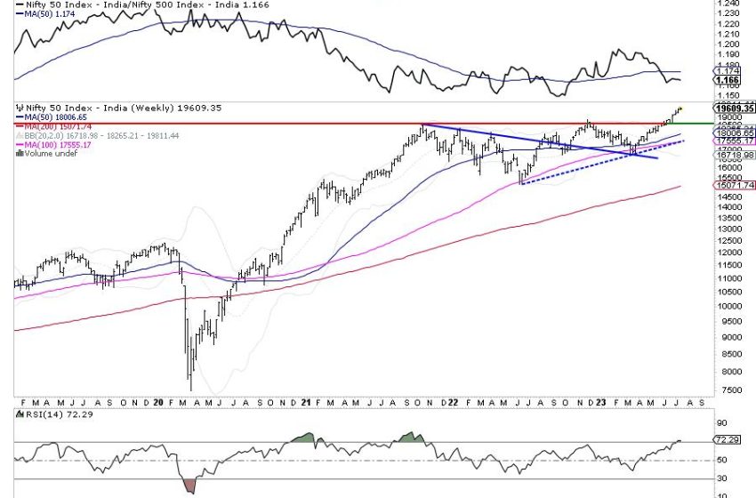  Week Ahead: While Uptrend Stays Intact In Nifty, Stay Selective And Guard Profits At Higher Levels