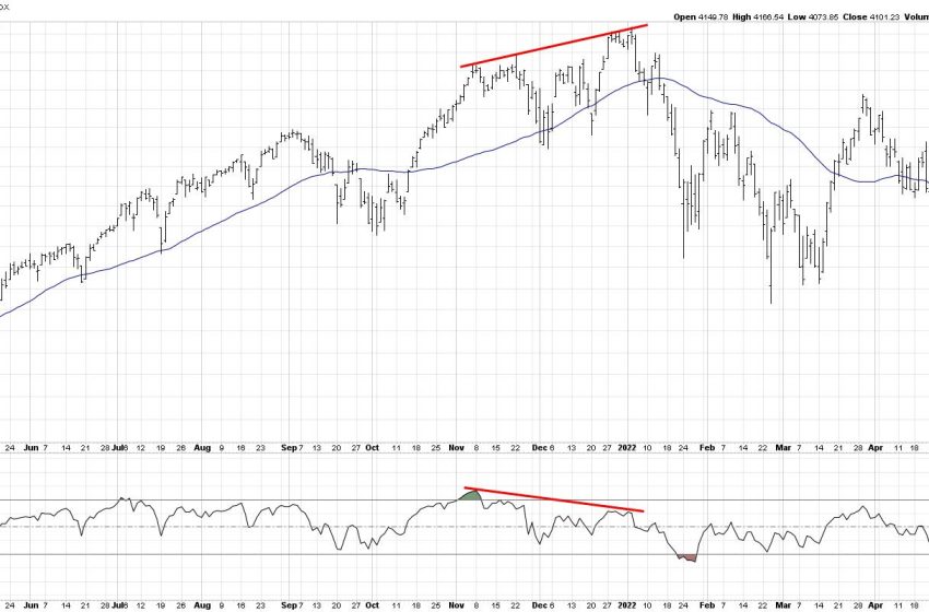  Three Key Charts Showing Bearish Divergences