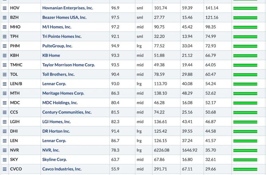  Use These Indicators To Help With Exits