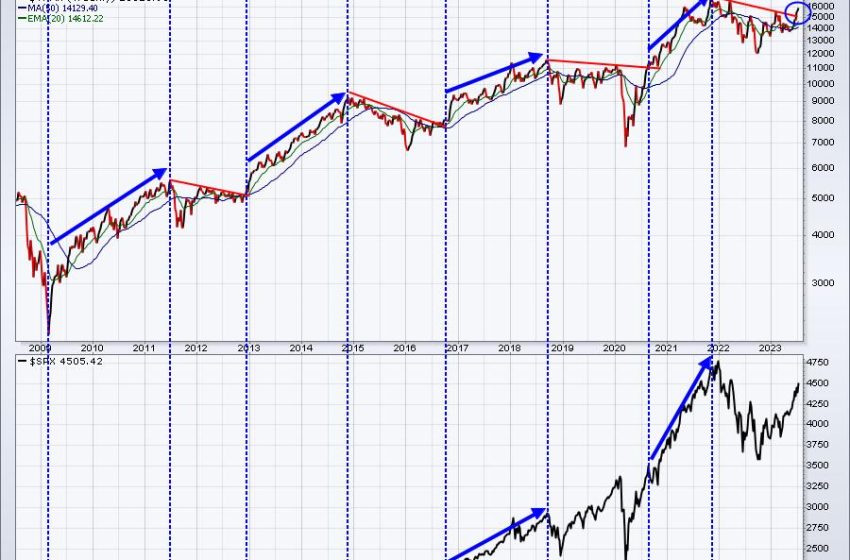  Stay Ahead Of The Curve To Make More Money