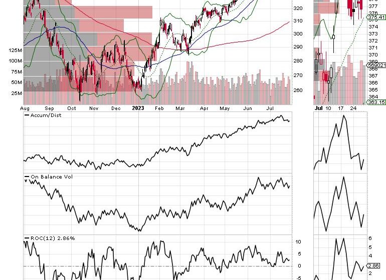  Why this Hated Bull Market Keeps Rising; QQQ Recovers, Oil Service Poised for Higher Highs.