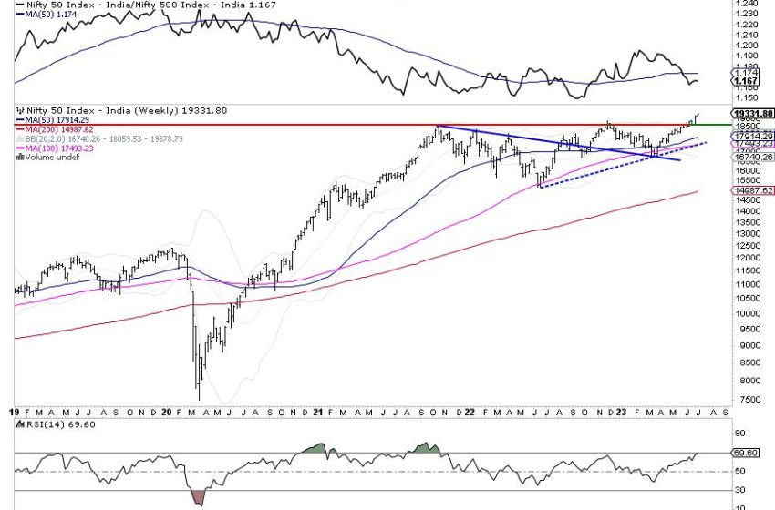  Week Ahead: NIFTY May Take A Breather And Consolidate; Pick Stocks In A Selective Way