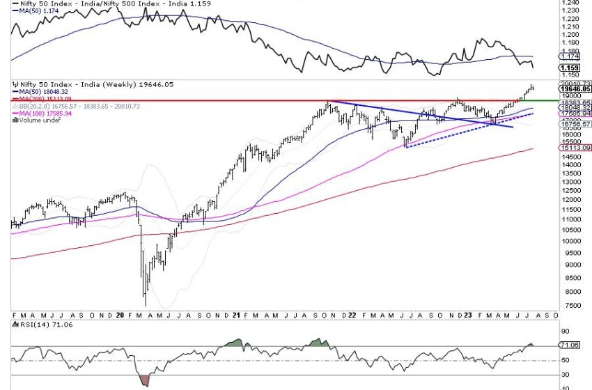  Week Ahead: VIX At A New Multi Year Low; Exercise Caution At Higher Levels By Staying Defensive