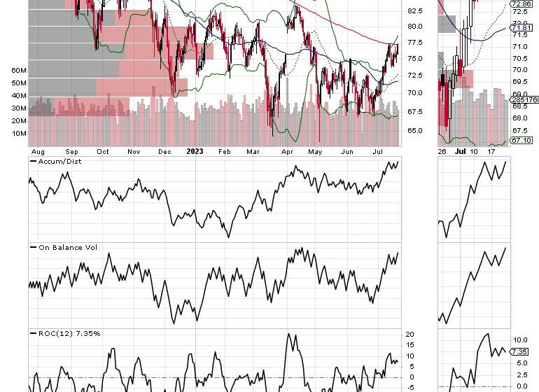  First the Fed; Then Focus on Sectors Where Supplies Are Tight