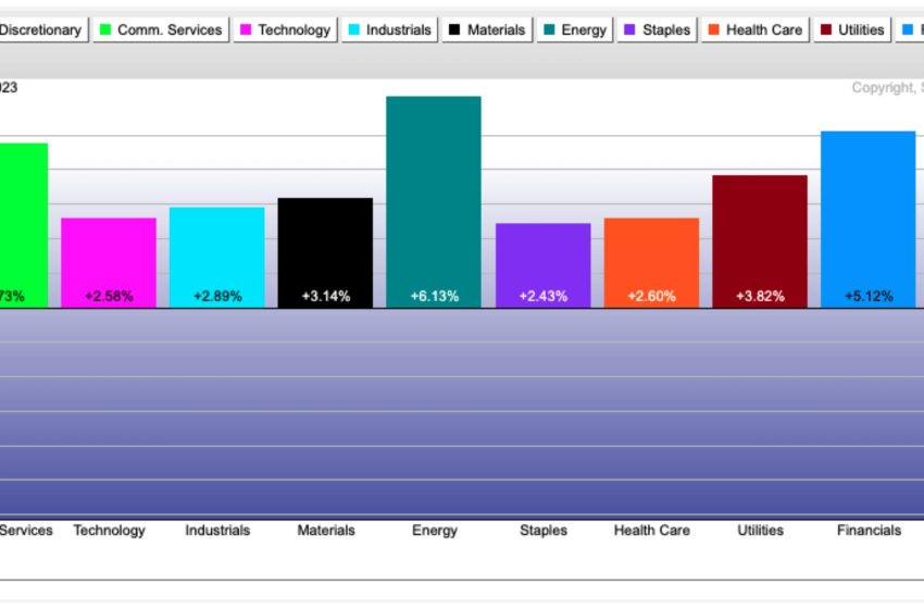  Investors Continue To Believe