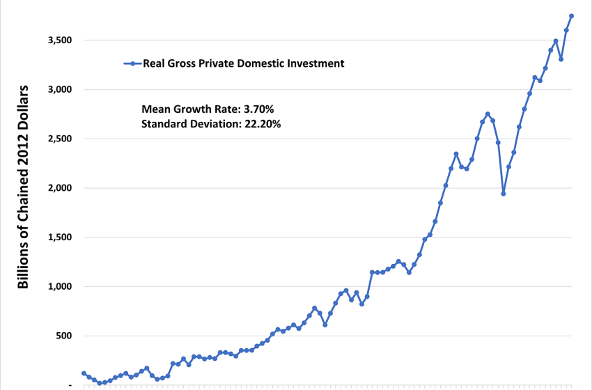  American Compass Dystopia: The “Decline” In Investment