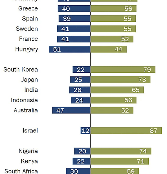  Australians and Septic Tank Yanks