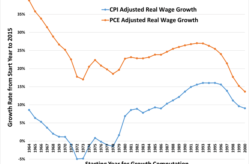  American Compass Dystopia: Americans’ “Stagnant” Income