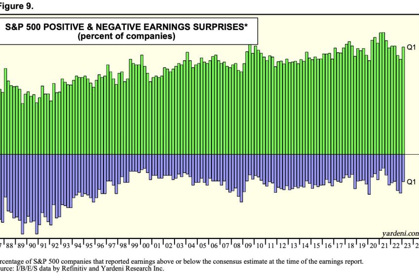  Manipulation Around Earnings Season Is Insane!