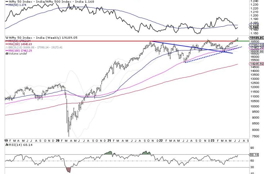  Week Ahead: NIFTY Makes A Strong Attempt To Breakout; Extending The Move Is Crucial