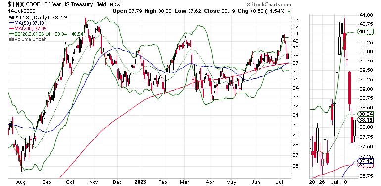  Smart Money Alert:  The Inside Scoop on Where it’s Going