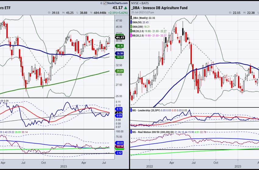  Commodities are the Best Investments