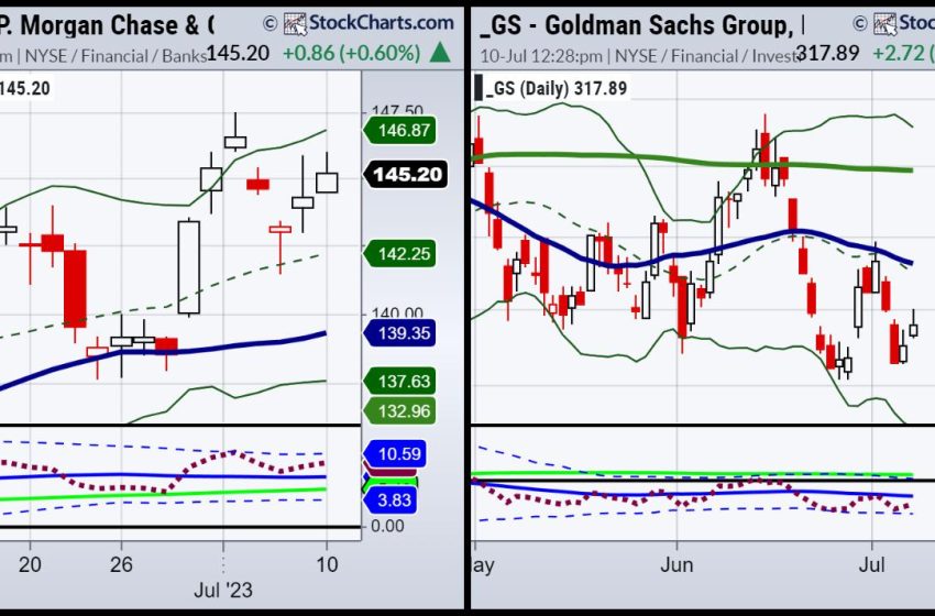  Bank Earnings: JP Morgan vs. Goldman Sachs