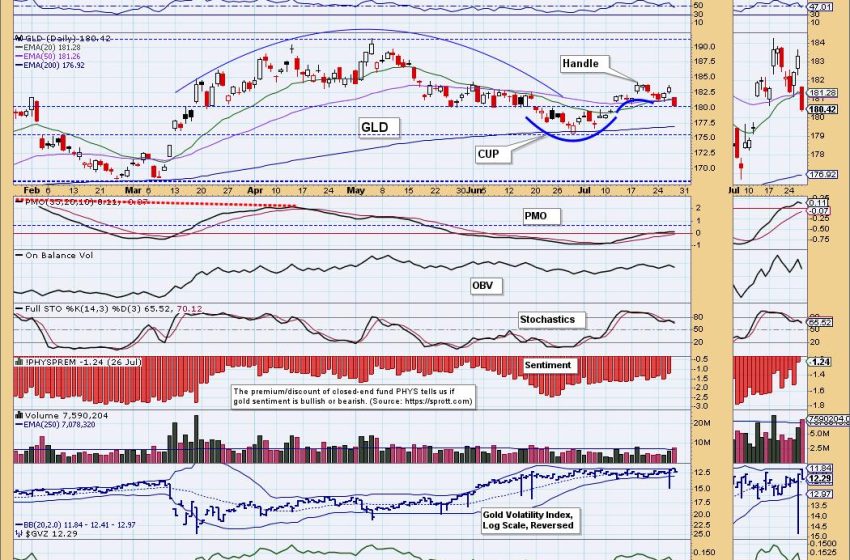  Is Gold Headed for New,  All-Time Highs?