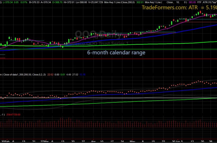  Sell in July and Go Away? Calendar Range Reset