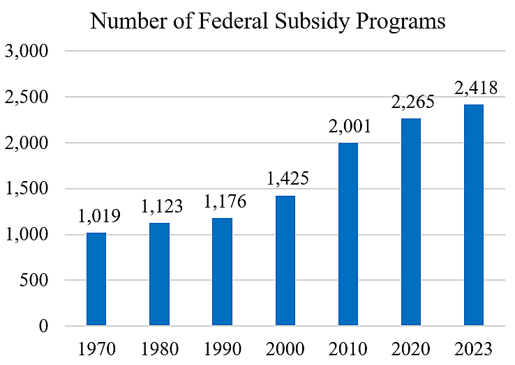  Independence in 1776; Dependence in 2023