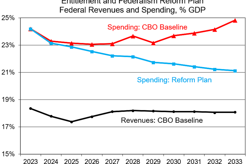  Stabilizing Debt at 100% Of GDP