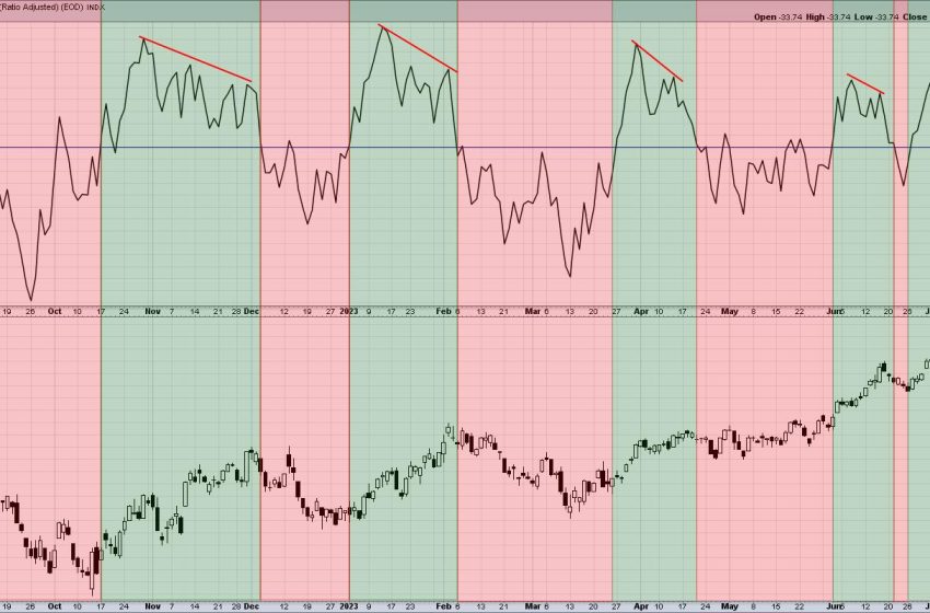  Growth Stocks Begin Down a Slippery Slope