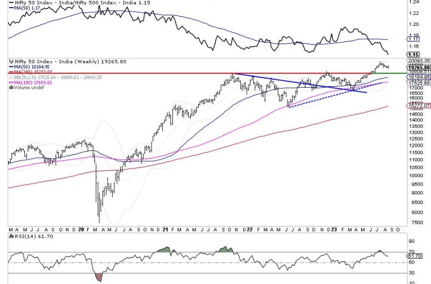  Week Ahead: Corrective Undertone To Persist So Long As Nifty Below These Levels; These Sectors To Stay Resilient