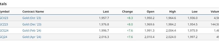  A Fresh Look at Precious Metals