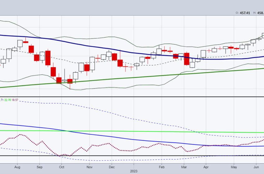  Will Rising Oil Prices Smack the S&P 500?