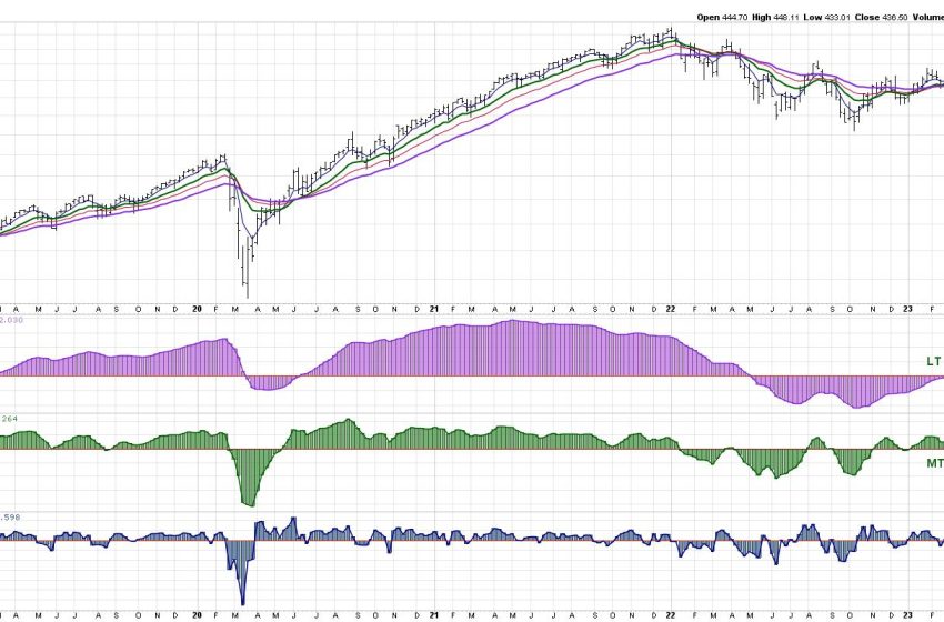  Are You Ready For A Huge Selloff?