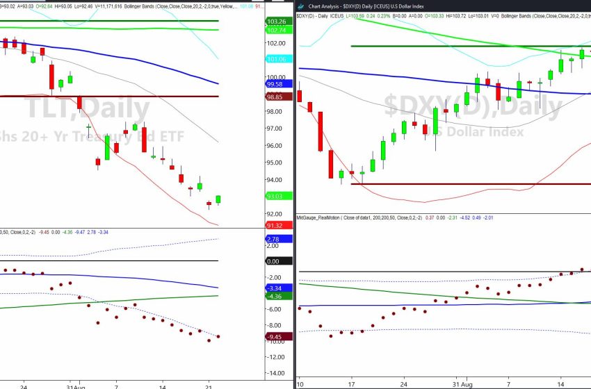  The US Dollar and Long Bonds Doing the Dosey Doe