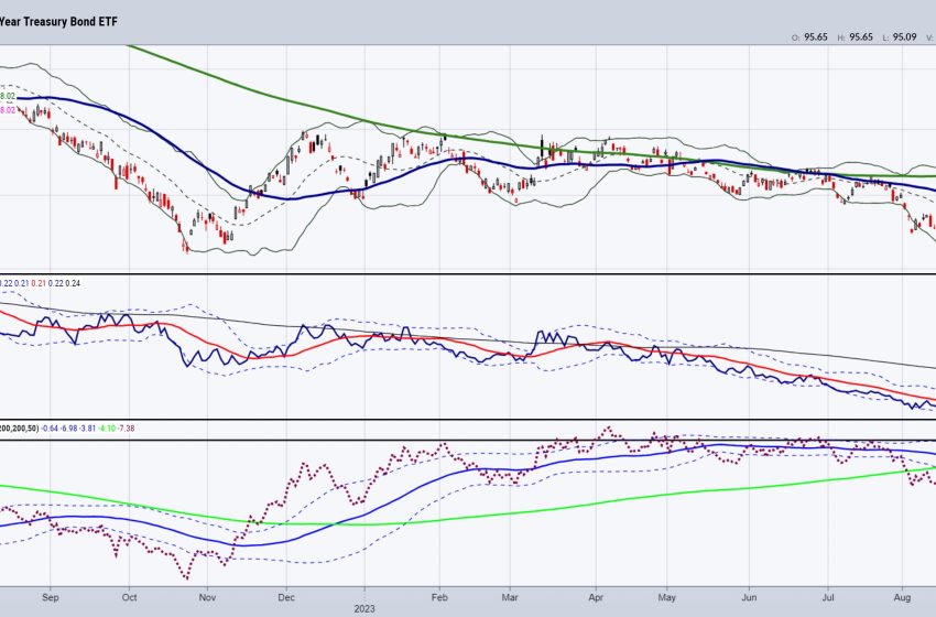  Bonds, Secular Bear Market, and the Impact on Small Caps