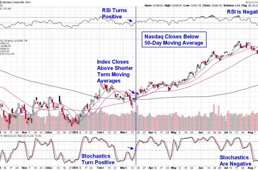  Today’s Price Action Could Be the Start of a Rally Attempt