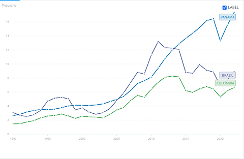  Seven Myths about Dollarization in Latin America