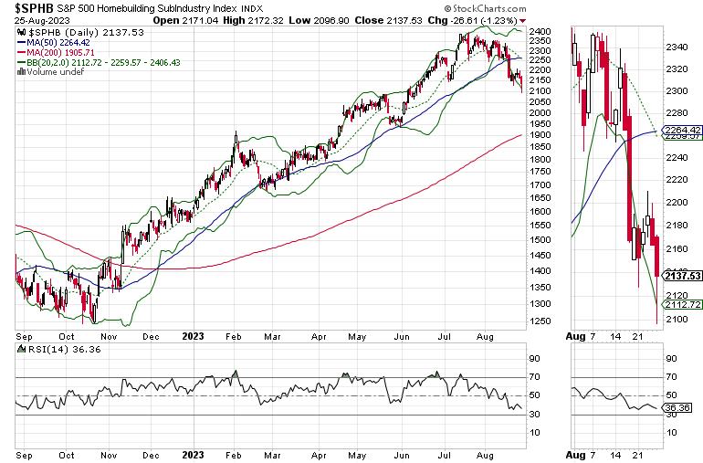  Hopeful Market Breadth Signs Emerge;  Smart Money Flows into New Sectors, Watch QQQ and NVDA