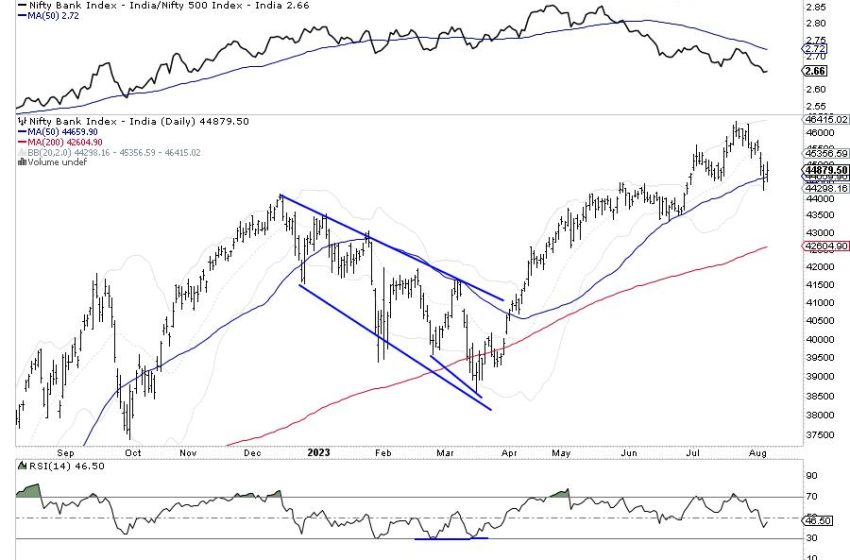  Week Ahead: Precariously Low Levels Of VIX Poses Continued Threat To NIFTY; RRG Shows Defensive Setup