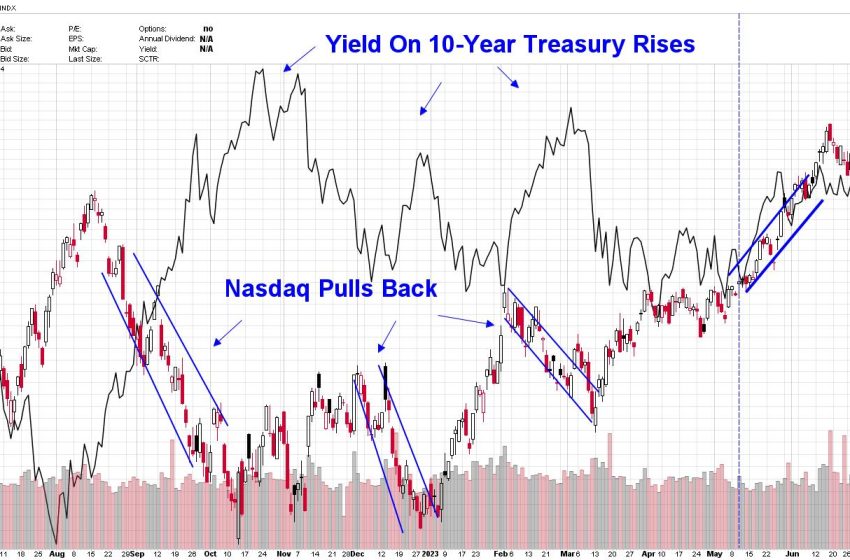  Tech Wreck Leads Markets Into a Downtrend — Here’s Where Key Support Lies