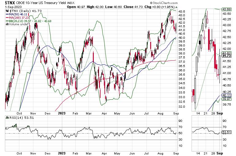  Market Breadth Continues Recovery; Watching the NVDA Effect on QQQ as Oil Heats Up