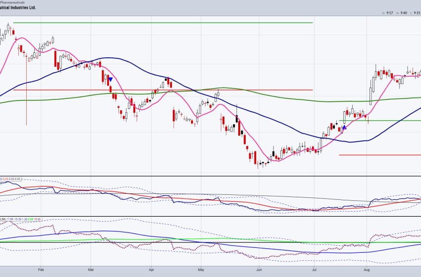  TEVA: A Pharma Stock to Watch