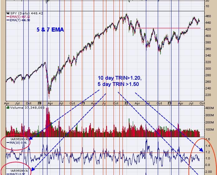  The Ord Oracle September 11, 2023