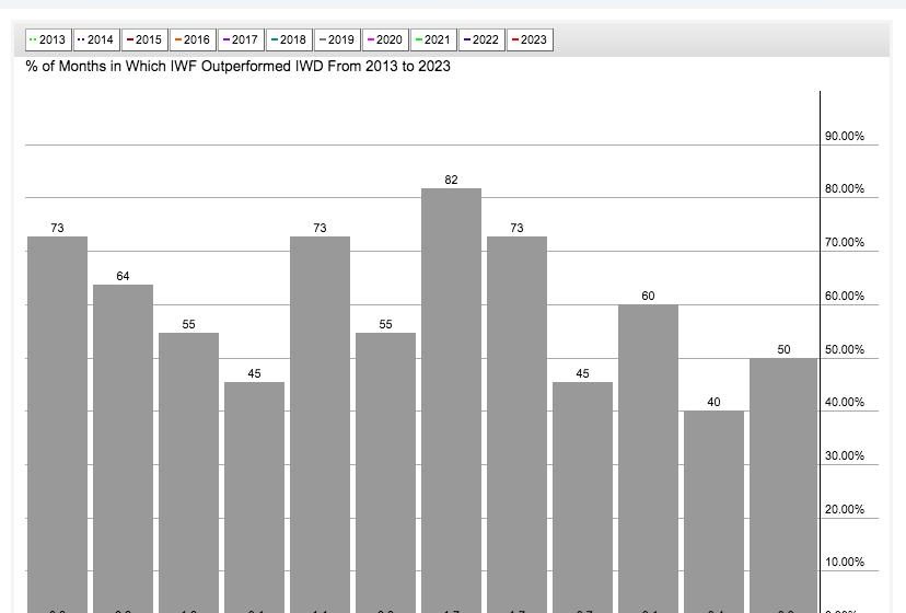  You MUST Be Aware of This Seasonality Change