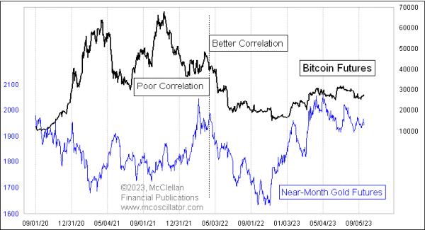  What Bitcoin Is, and How That Has Changed