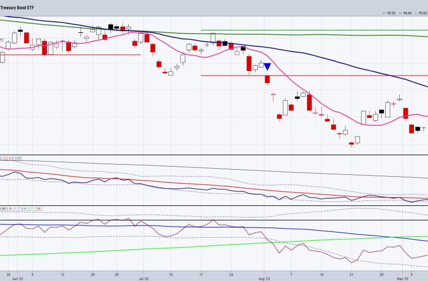  Fresh Look at Long Bonds