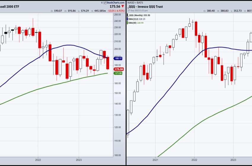  Boyz to Men — Step Back to Small Caps & Growth Stocks