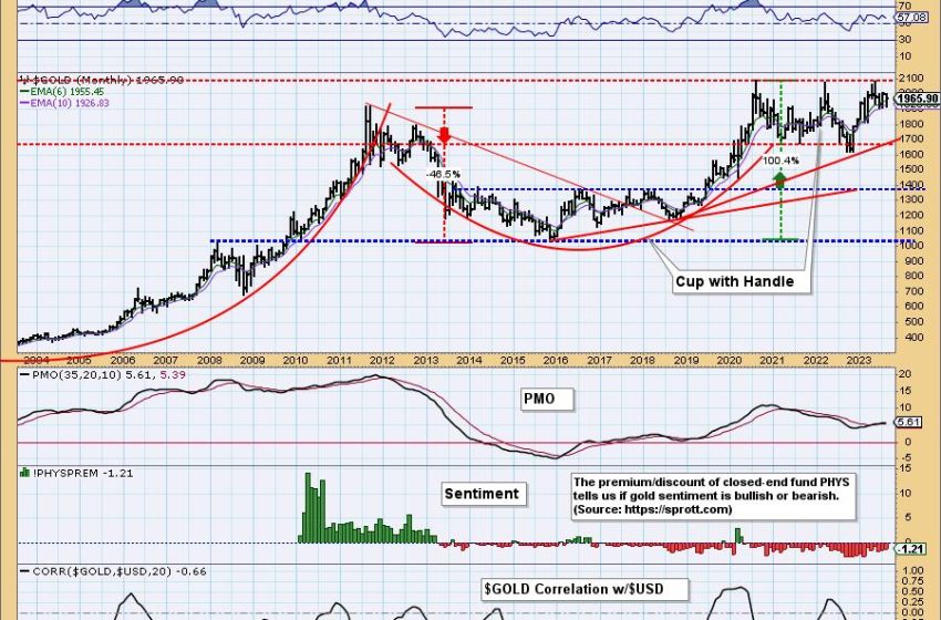  Gold Buyers Should Remember FDR