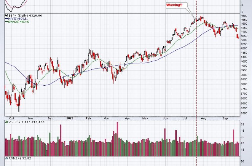  I Say We’re Setting Up For A Major Bottom