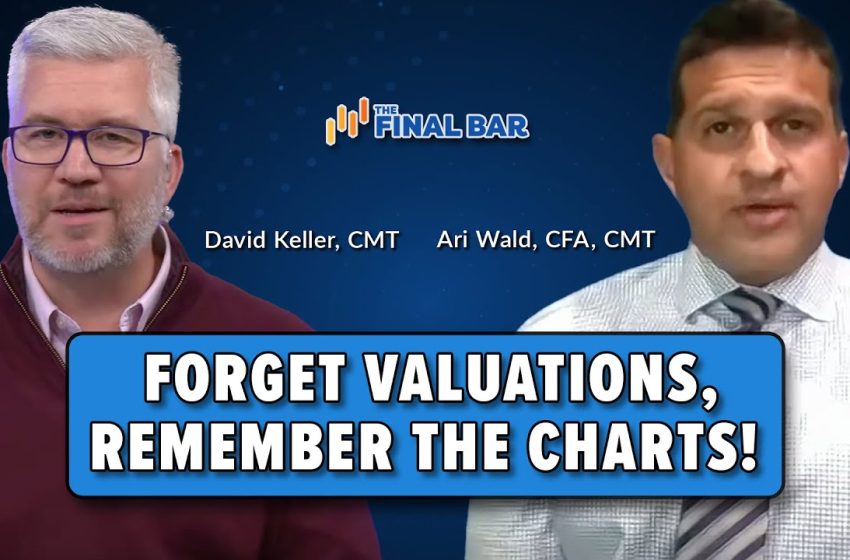  FORGET Valuations, REMEMBER the Charts!